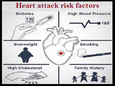 Heart attack risk factors - Dr. Rahul Patil